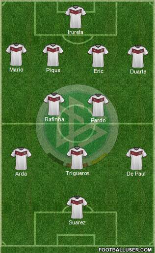 Germany Formation 2015