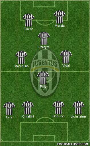 Juventus Formation 2015