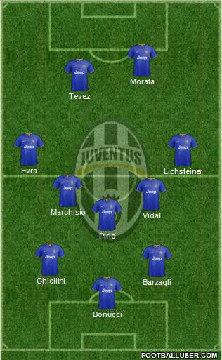 Juventus Formation 2015