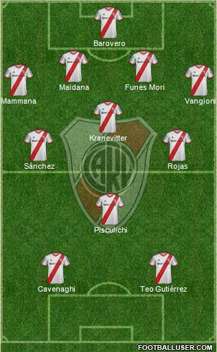 River Plate Formation 2015