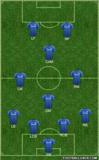 Chelsea Formation 2015
