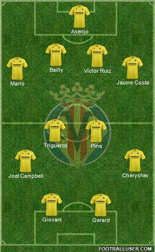 Villarreal C.F., S.A.D. Formation 2015