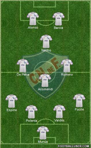 Club Nacional de Football Formation 2015