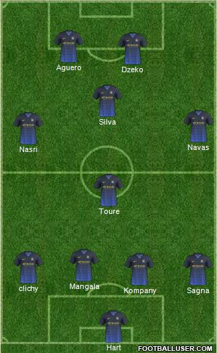 Manchester City Formation 2015
