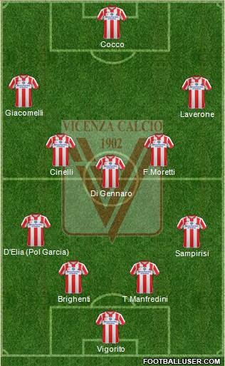 Vicenza Formation 2015