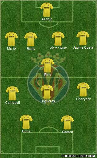 Villarreal C.F., S.A.D. Formation 2015