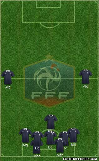 France Formation 2015