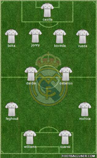 R. Madrid Castilla Formation 2015