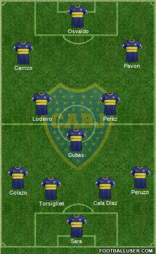 Boca Juniors Formation 2015