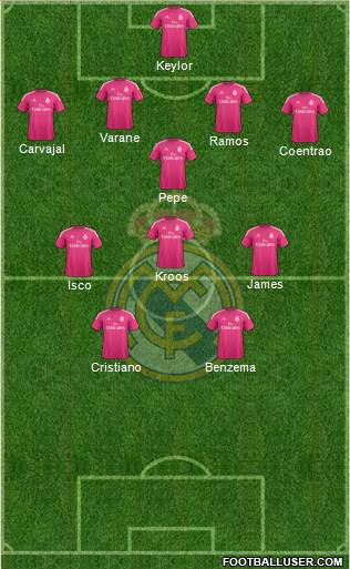 Real Madrid C.F. Formation 2015