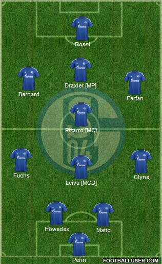 FC Schalke 04 Formation 2015