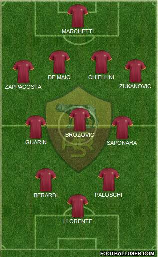 AS Roma Formation 2015