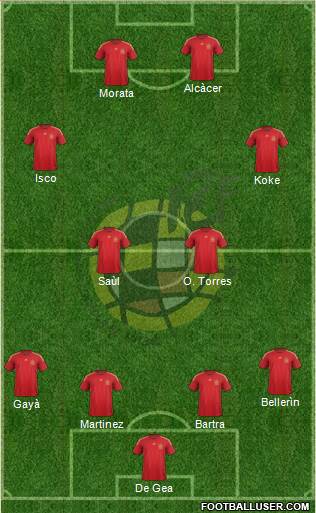 Spain Formation 2015