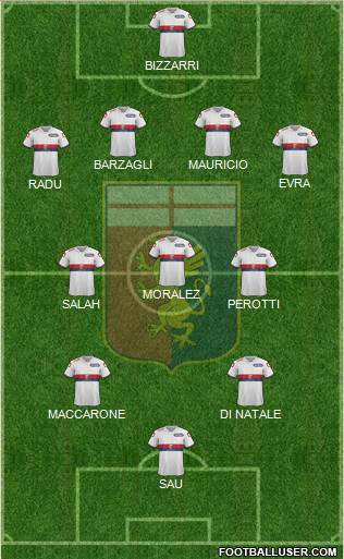 Genoa Formation 2015