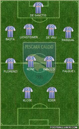 Pescara Formation 2015