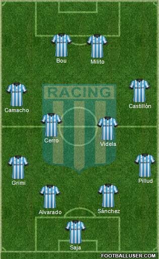 Racing Club Formation 2015