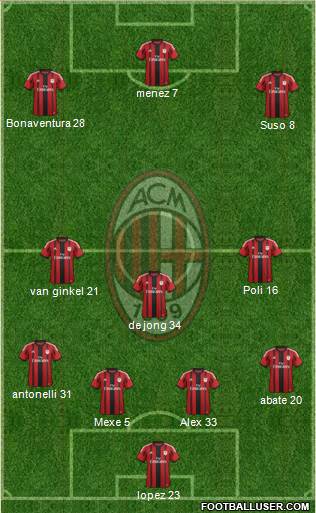 A.C. Milan Formation 2015