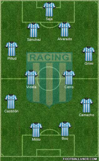 Racing Club Formation 2015