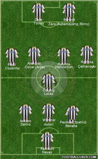 Udinese Formation 2015