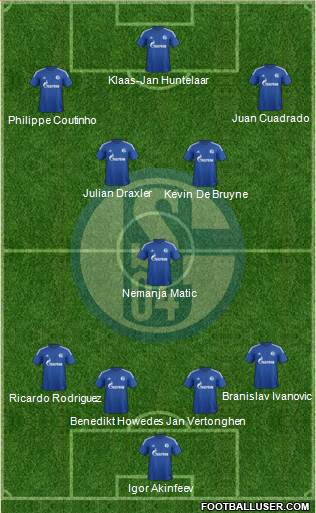FC Schalke 04 Formation 2015