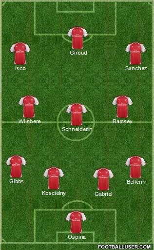 Arsenal Formation 2015