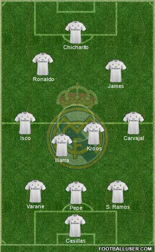 Real Madrid C.F. Formation 2015