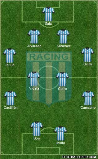 Racing Club Formation 2015