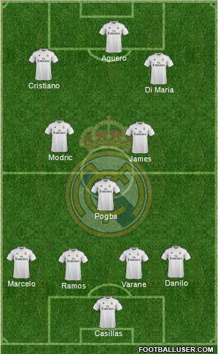Real Madrid C.F. Formation 2015