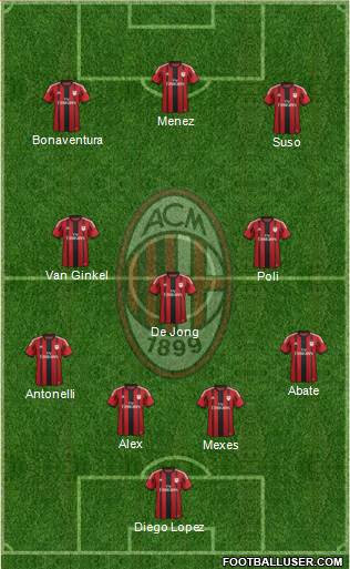 A.C. Milan Formation 2015