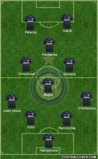F.C. Internazionale Formation 2015