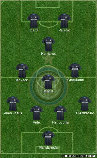F.C. Internazionale Formation 2015