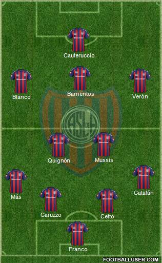 San Lorenzo de Almagro Formation 2015