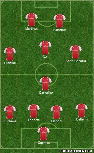 Arsenal Formation 2015