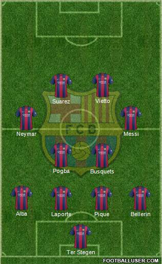 F.C. Barcelona Formation 2015