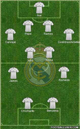 Real Madrid C.F. Formation 2015