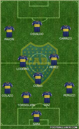 Boca Juniors Formation 2015