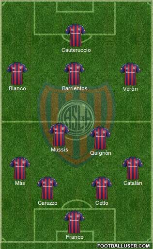 San Lorenzo de Almagro Formation 2015