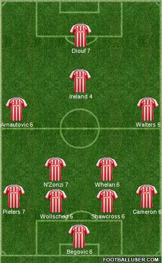 Stoke City Formation 2015