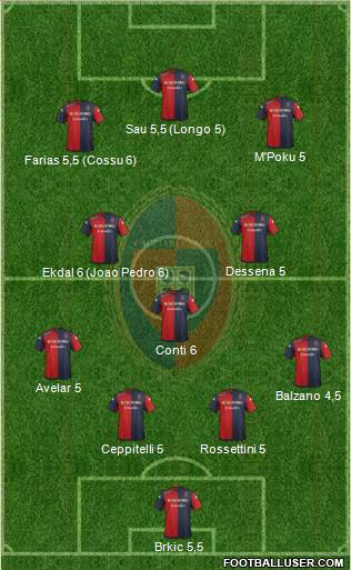 Cagliari Formation 2015