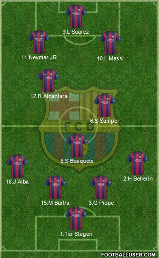F.C. Barcelona Formation 2015