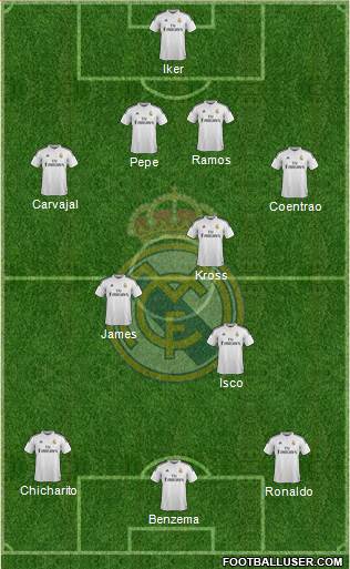 Real Madrid C.F. Formation 2015