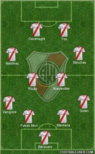 River Plate Formation 2015