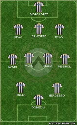 Udinese Formation 2015