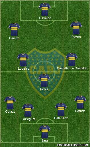 Boca Juniors Formation 2015
