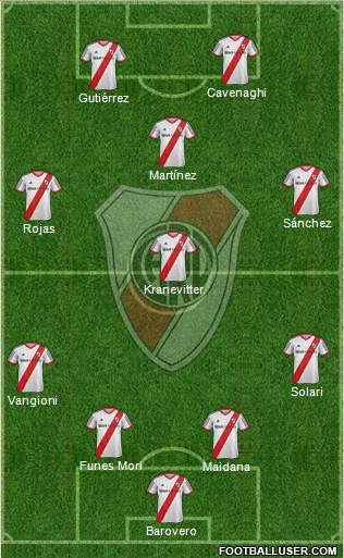 River Plate Formation 2015