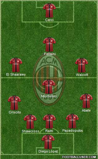 A.C. Milan Formation 2015