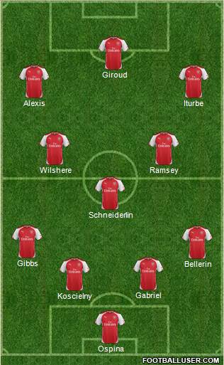 Arsenal Formation 2015