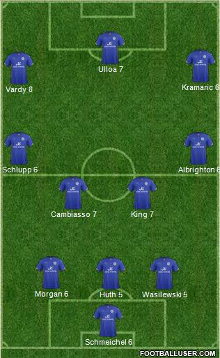 Leicester City Formation 2015
