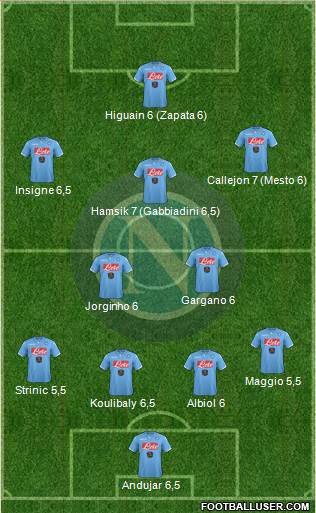 Napoli Formation 2015