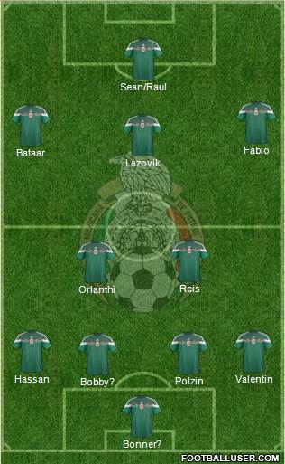 Mexico Formation 2015